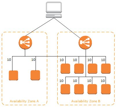 Server Upgrade Minimum Hardware Suggestions Tableau Server Upgrade Minimum Hardware Suggestions Tableau